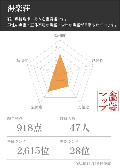 海楽荘の基本情報画像