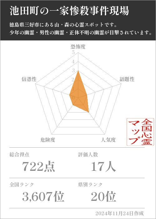 池田町の一家惨殺事件現場の基本情報画像