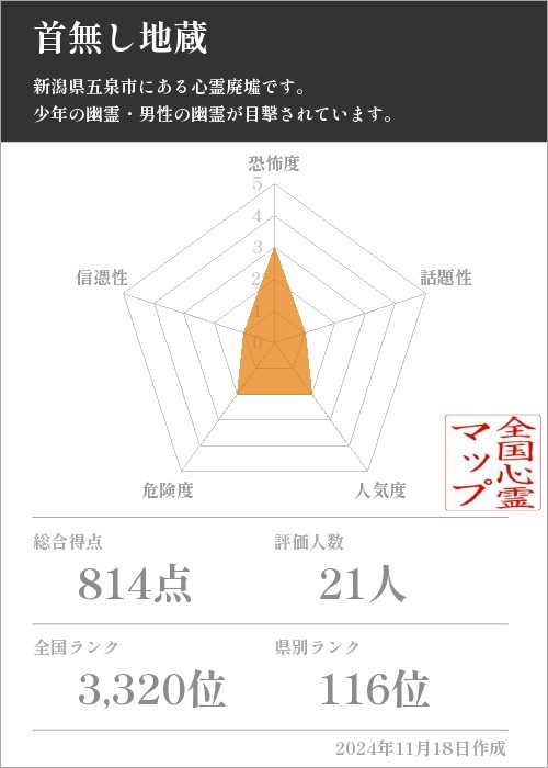 首無し地蔵の基本情報画像