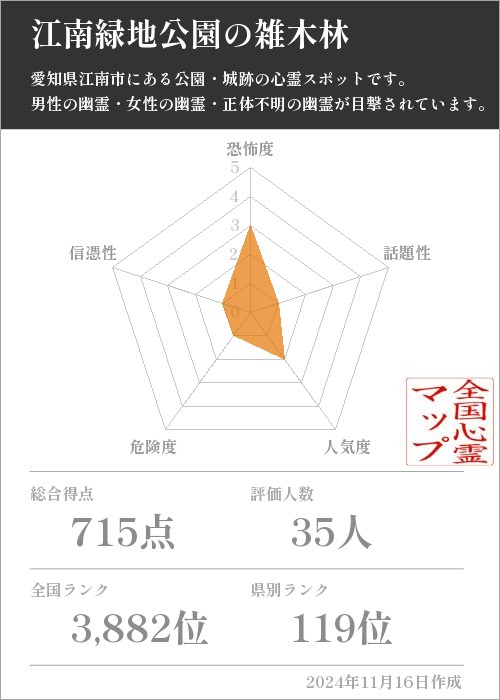 江南緑地公園の雑木林の基本情報画像