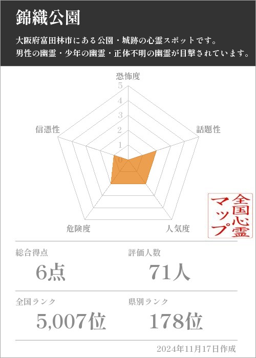 錦織公園の基本情報画像