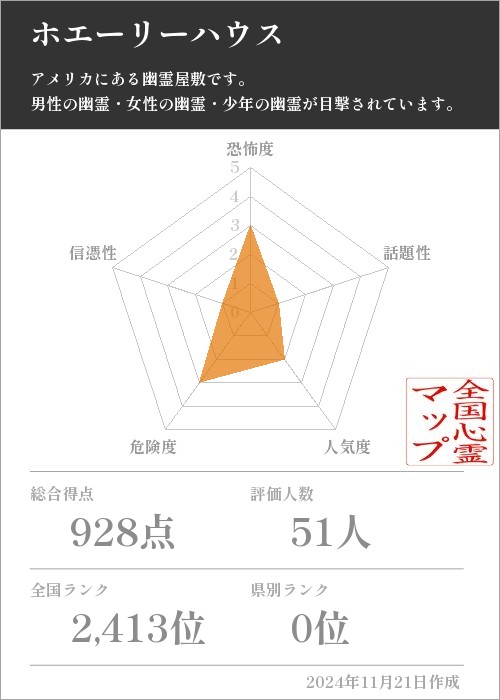 ホエーリーハウスの基本情報画像