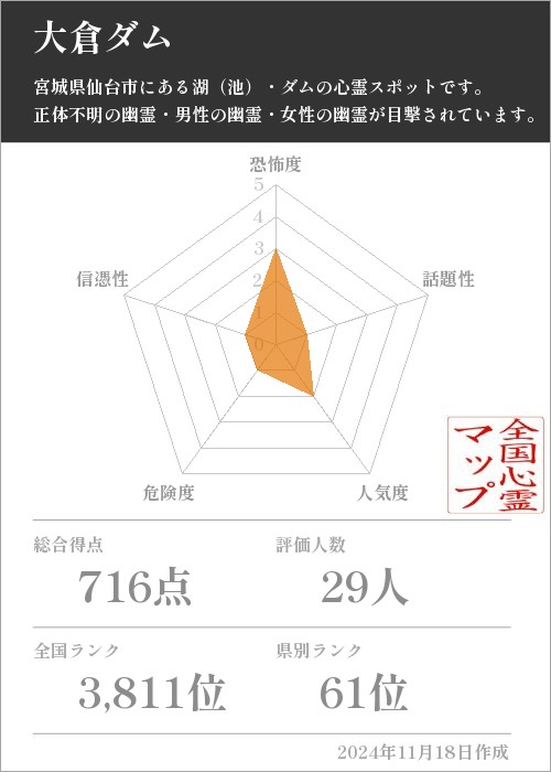 大倉ダムの基本情報画像