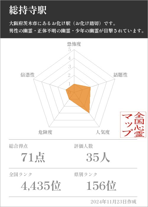 総持寺駅の基本情報画像