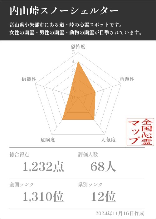 内山峠スノーシェルターの基本情報画像