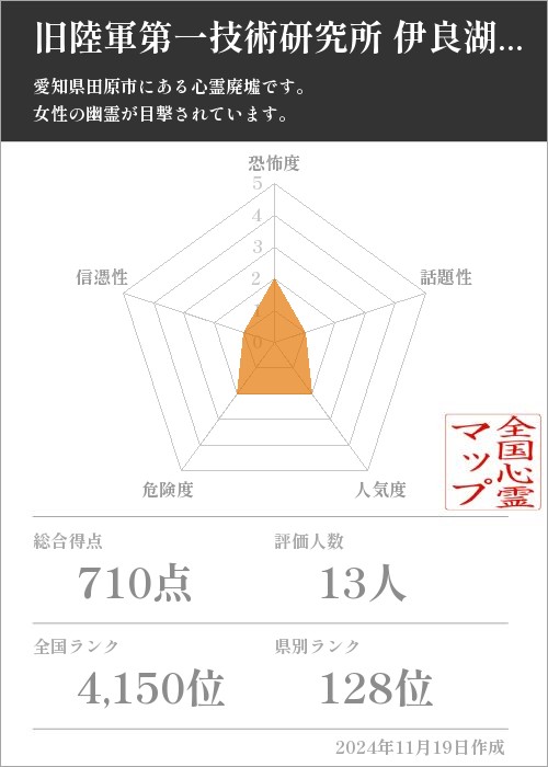 旧陸軍第一技術研究所 伊良湖試験場跡の基本情報画像