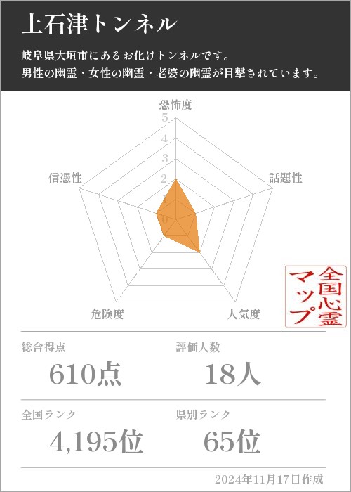 上石津トンネルの基本情報画像