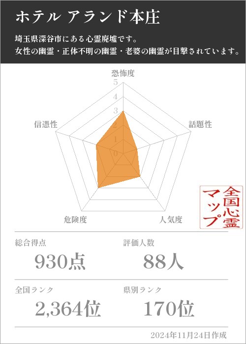 ホテル アランド本庄の基本情報画像