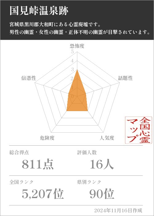 国見峠温泉跡の基本情報画像