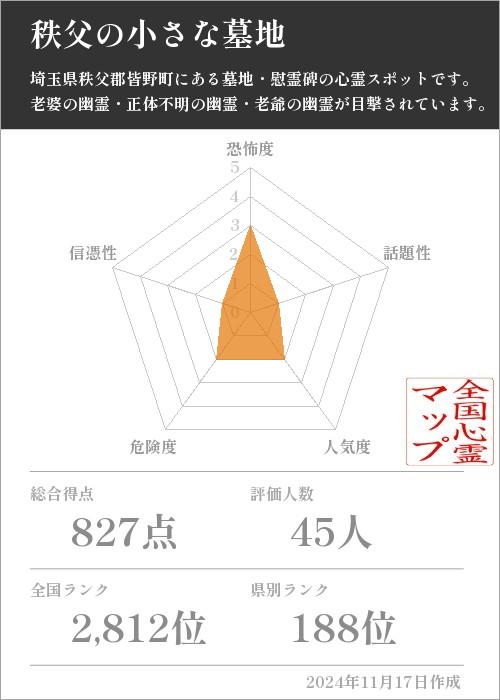 秩父の小さな墓地の基本情報画像