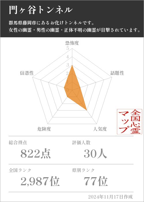 門ヶ谷トンネルの基本情報画像