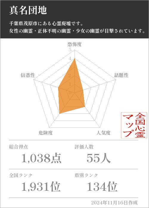 真名団地の基本情報画像