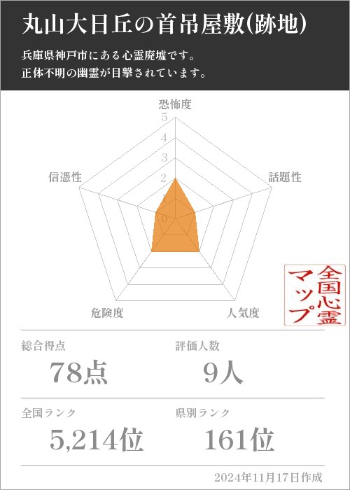 丸山大日丘の首吊屋敷(跡地)の基本情報画像