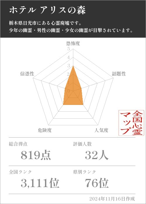 ホテル アリスの森の基本情報画像