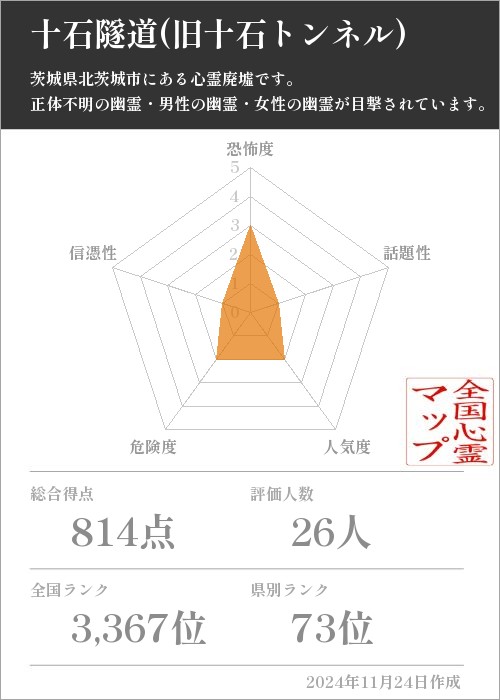 十石隧道(旧十石トンネル)の基本情報画像