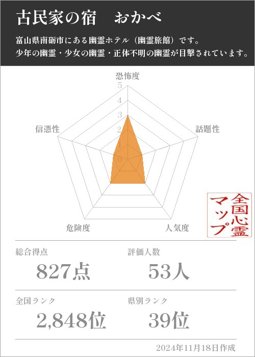 古民家の宿　おかべの基本情報画像