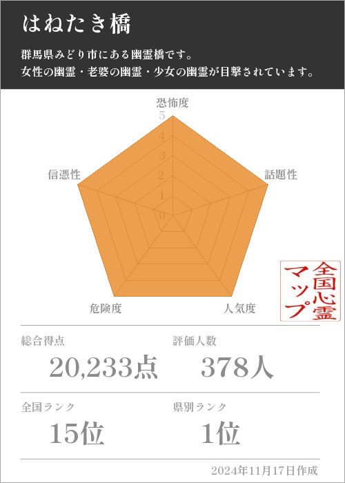 はねたき橋の基本情報画像