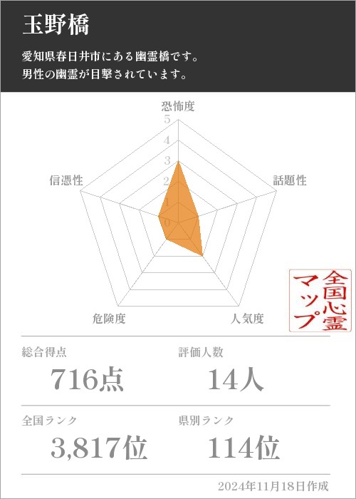 玉野橋の基本情報画像