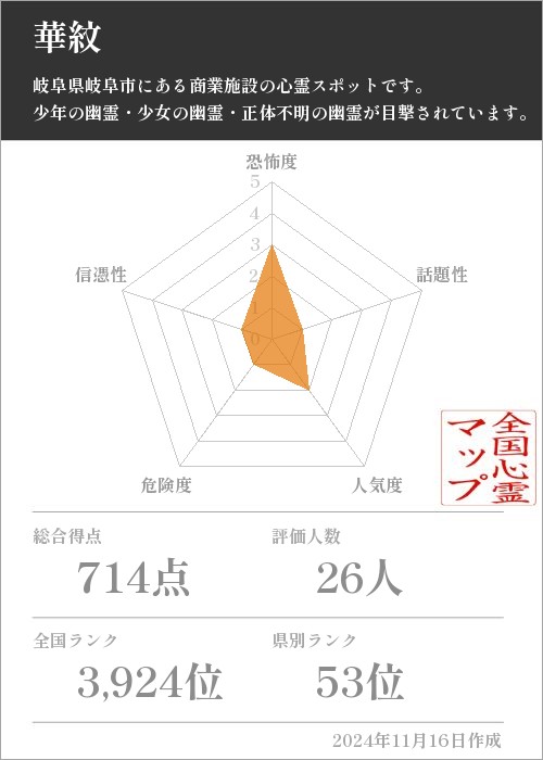 華紋の基本情報画像