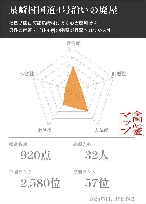 泉崎村国道4号沿いの廃屋の基本情報画像