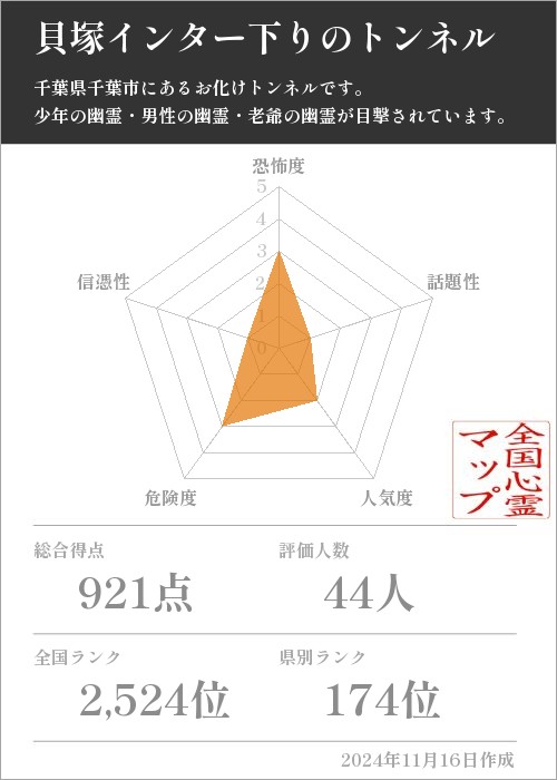 貝塚インター下りのトンネルの基本情報画像