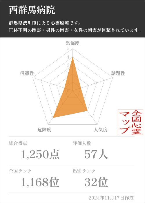 西群馬病院の基本情報画像