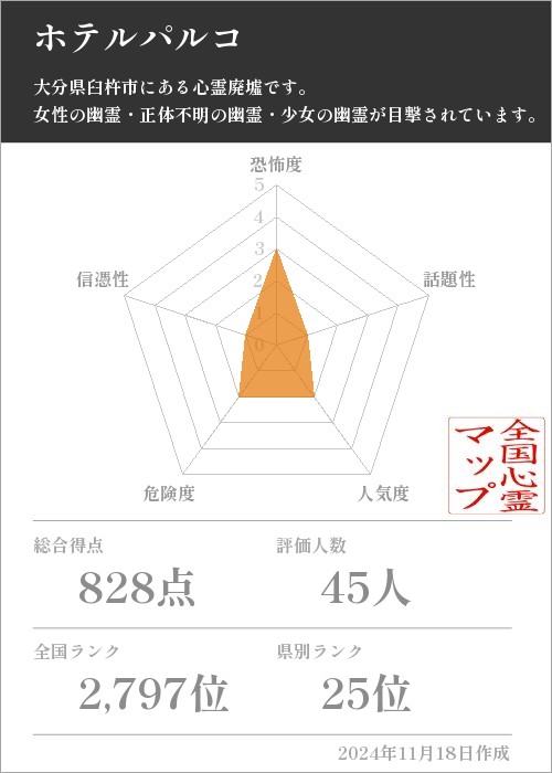 ホテルパルコの基本情報画像