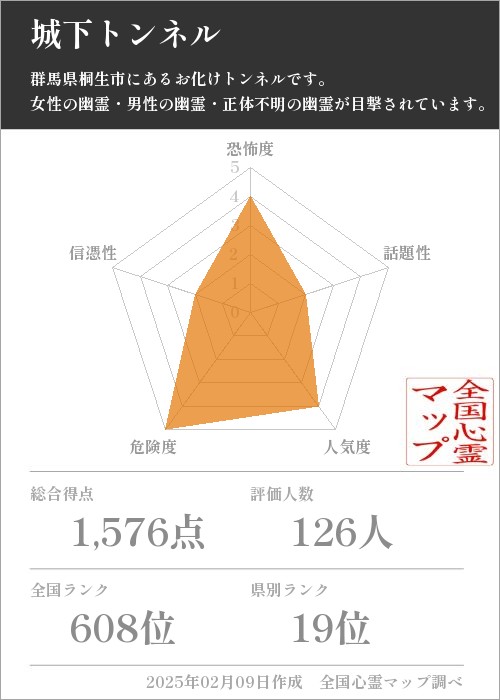 城下トンネルの基本情報画像