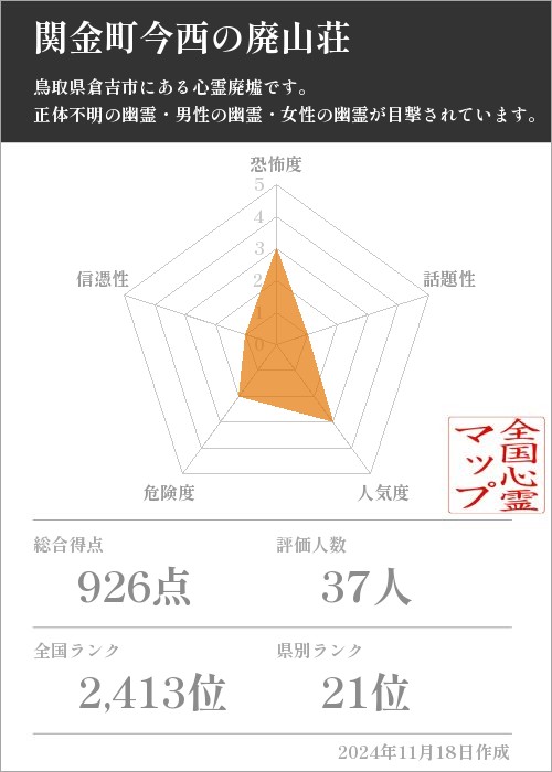 関金町今西の廃山荘の基本情報画像