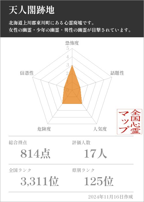 天人閣跡地の基本情報画像