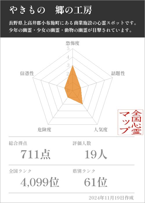 やきもの　郷の工房の基本情報画像