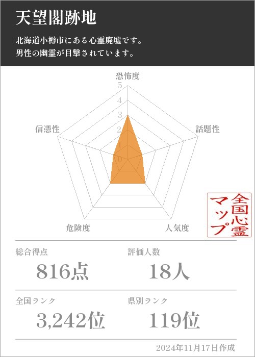 天望閣跡地の基本情報画像