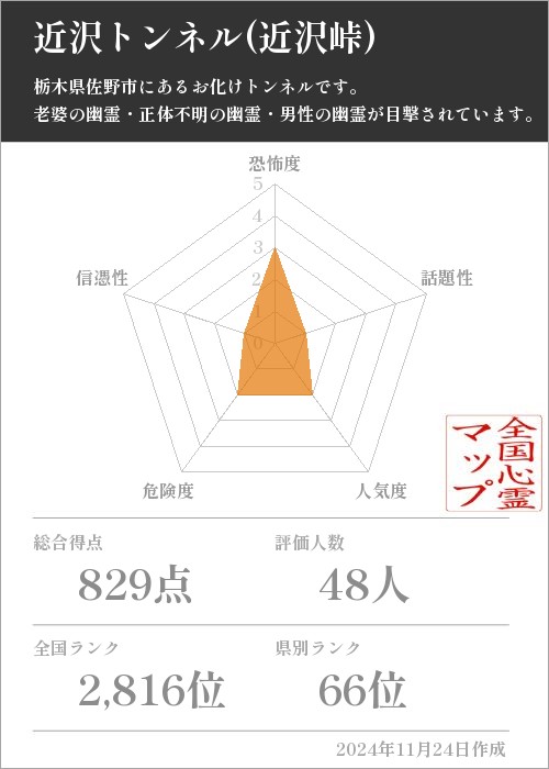 近沢トンネル(近沢峠)の基本情報画像