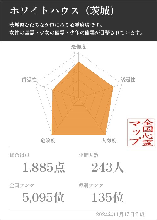 ホワイトハウス（茨城）の基本情報画像