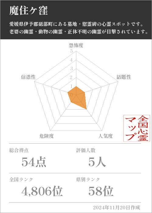 魔住ケ窪の基本情報画像