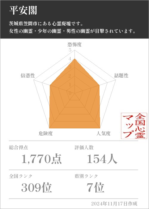 平安閣の基本情報画像