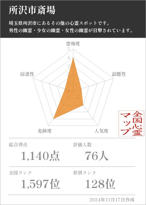 所沢市斎場の基本情報画像