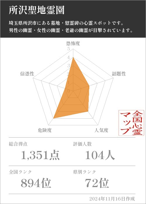 所沢聖地霊園の基本情報画像