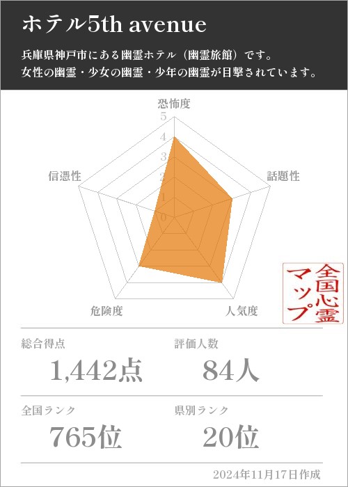 ホテル5th avenueの基本情報画像