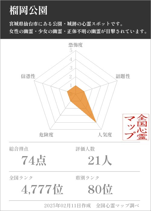 榴岡公園の基本情報画像