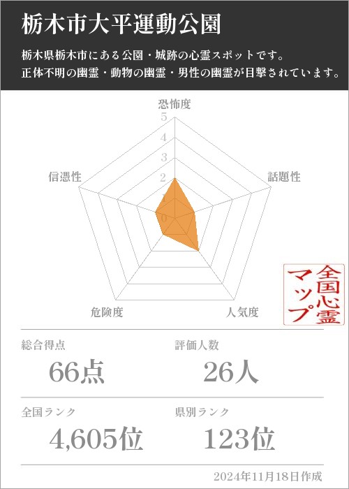 栃木市大平運動公園の基本情報画像