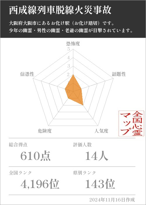 西成線列車脱線火災事故の基本情報画像