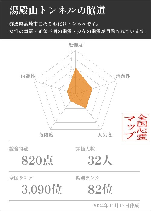 湯殿山トンネルの脇道の基本情報画像