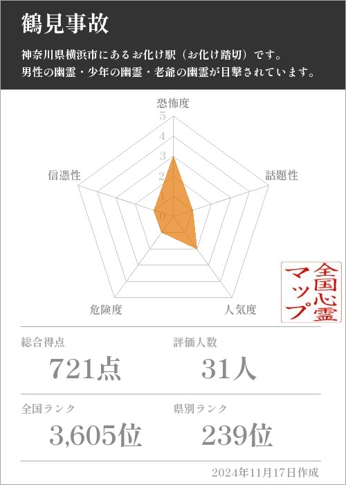 鶴見事故 の基本情報画像