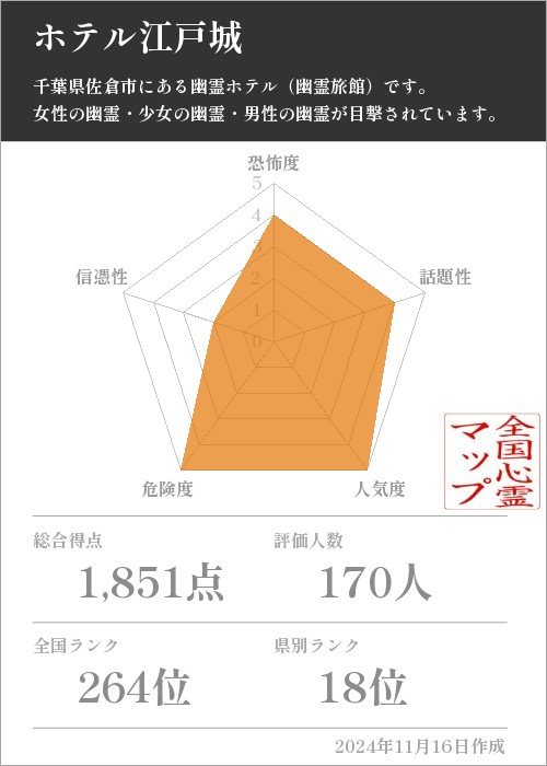 ホテル江戸城の基本情報画像