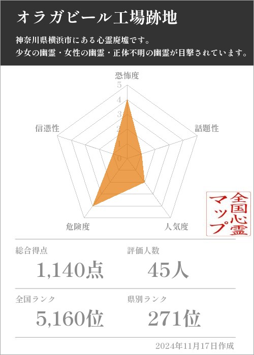 オラガビール工場跡地の基本情報画像