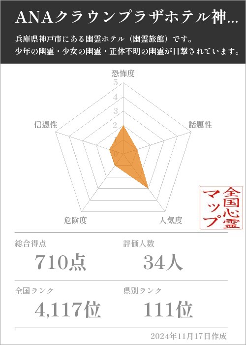 ANAクラウンプラザホテル神戸の基本情報画像