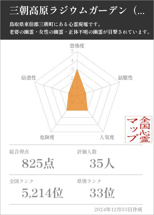 三朝高原ラジウムガーデン（三朝高原ビューホテル）の基本情報画像