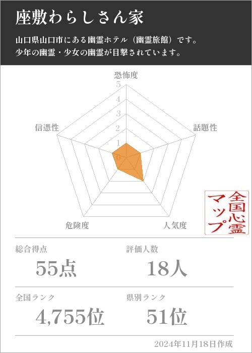 座敷わらしさん家の基本情報画像