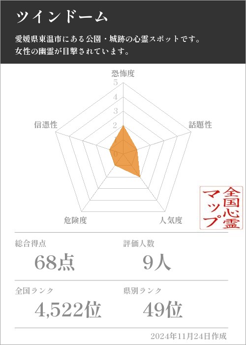 ツインドームの基本情報画像